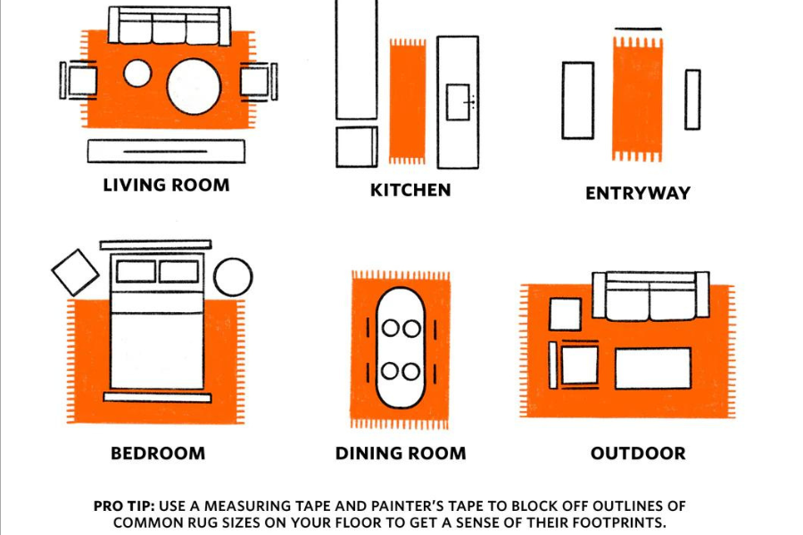 Tips for Choosing the Perfect Rug Size